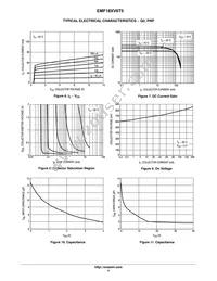 EMF18XV6T5G Datasheet Page 4