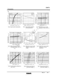 EMF9T2R Datasheet Page 4