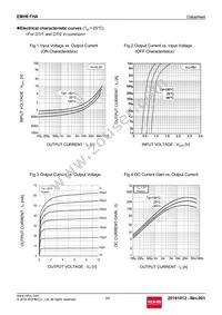 EMH9FHAT2R Datasheet Page 3