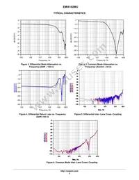 EMI4162MUTAG Datasheet Page 3