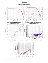 EMI4183MUTAG Datasheet Page 4