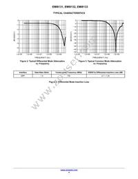 EMI8131MUTAG Datasheet Page 4