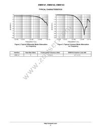 EMI8143MUTAG Datasheet Page 4