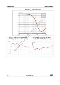 EMIF02-02OABRY Datasheet Page 4