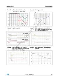 EMIF02-AV01F3 Datasheet Page 3