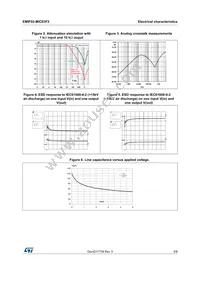 EMIF02-MIC03F2 Datasheet Page 3