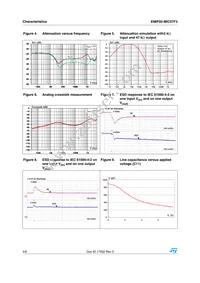 EMIF02-MIC07F3 Datasheet Page 4