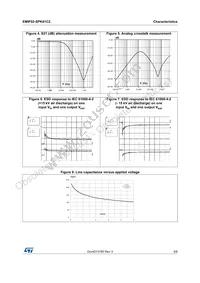EMIF02-SPK01C2 Datasheet Page 3