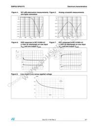 EMIF02-SPK01F2 Datasheet Page 3