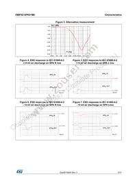 EMIF02-SPK01M6 Datasheet Page 3