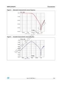 EMIF02-SPK02F2 Datasheet Page 3