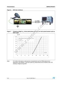 EMIF02-SPK02F2 Datasheet Page 4