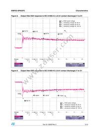 EMIF02-SPK02F2 Datasheet Page 5