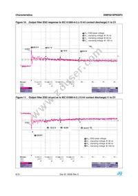 EMIF02-SPK02F2 Datasheet Page 6