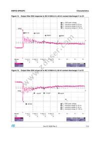 EMIF02-SPK02F2 Datasheet Page 7