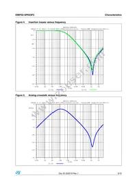 EMIF02-SPK03F2 Datasheet Page 3