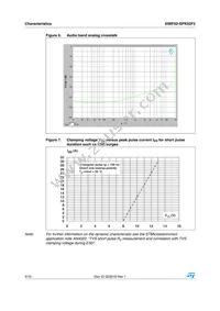 EMIF02-SPK03F2 Datasheet Page 4