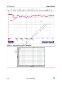 EMIF02-SPK03F2 Datasheet Page 6