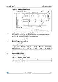 EMIF02-SPK03F2 Datasheet Page 9