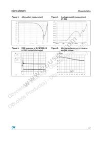 EMIF02-USB02F2 Datasheet Page 3