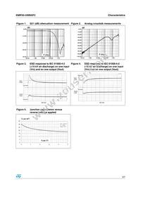 EMIF02-USB05F2 Datasheet Page 3