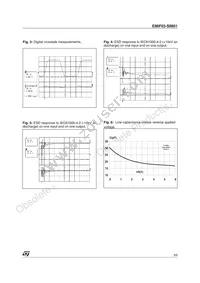 EMIF03-SIM01 Datasheet Page 3