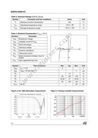 EMIF03-SIM01F2 Datasheet Page 2