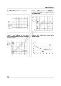 EMIF03-SIM01F2 Datasheet Page 3