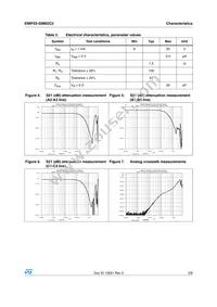 EMIF03-SIM02C2 Datasheet Page 3