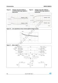 EMIF03-SIM02C2 Datasheet Page 4