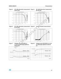 EMIF03-SIM02F2 Datasheet Page 3