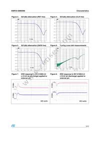 EMIF03-SIM02M8 Datasheet Page 3