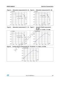 EMIF03-SIM03F3 Datasheet Page 3