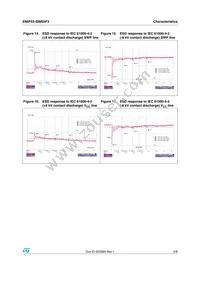 EMIF03-SIM05F3 Datasheet Page 5