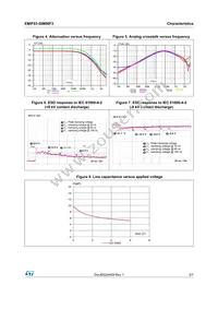 EMIF03-SIM06F3 Datasheet Page 3