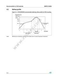 EMIF04-1005M8 Datasheet Page 8