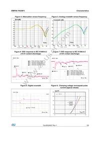 EMIF04-1K030F3 Datasheet Page 3