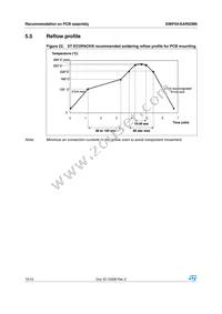 EMIF04-EAR02M8 Datasheet Page 10