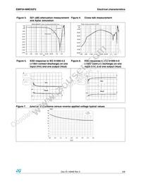 EMIF04-MMC02F2 Datasheet Page 3