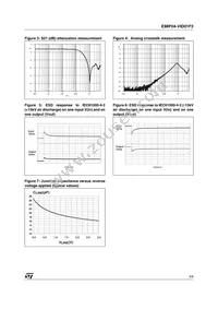 EMIF04-VID01F2 Datasheet Page 3