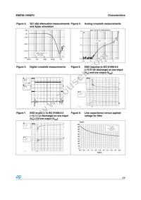 EMIF06-10006F2 Datasheet Page 3