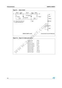 EMIF06-10006F2 Datasheet Page 4