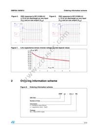 EMIF06-1005M12 Datasheet Page 3