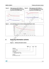 EMIF06-1502M12 Datasheet Page 3