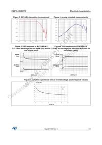 EMIF06-HMC01F2 Datasheet Page 3