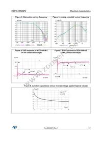 EMIF06-HMC02F2 Datasheet Page 3