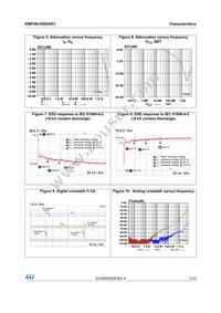 EMIF06-HSD03F3 Datasheet Page 5