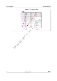 EMIF06-HSD03F3 Datasheet Page 6