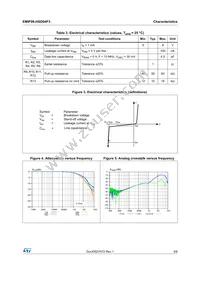 EMIF06-HSD04F3 Datasheet Page 3