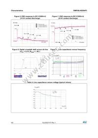 EMIF06-HSD04F3 Datasheet Page 4